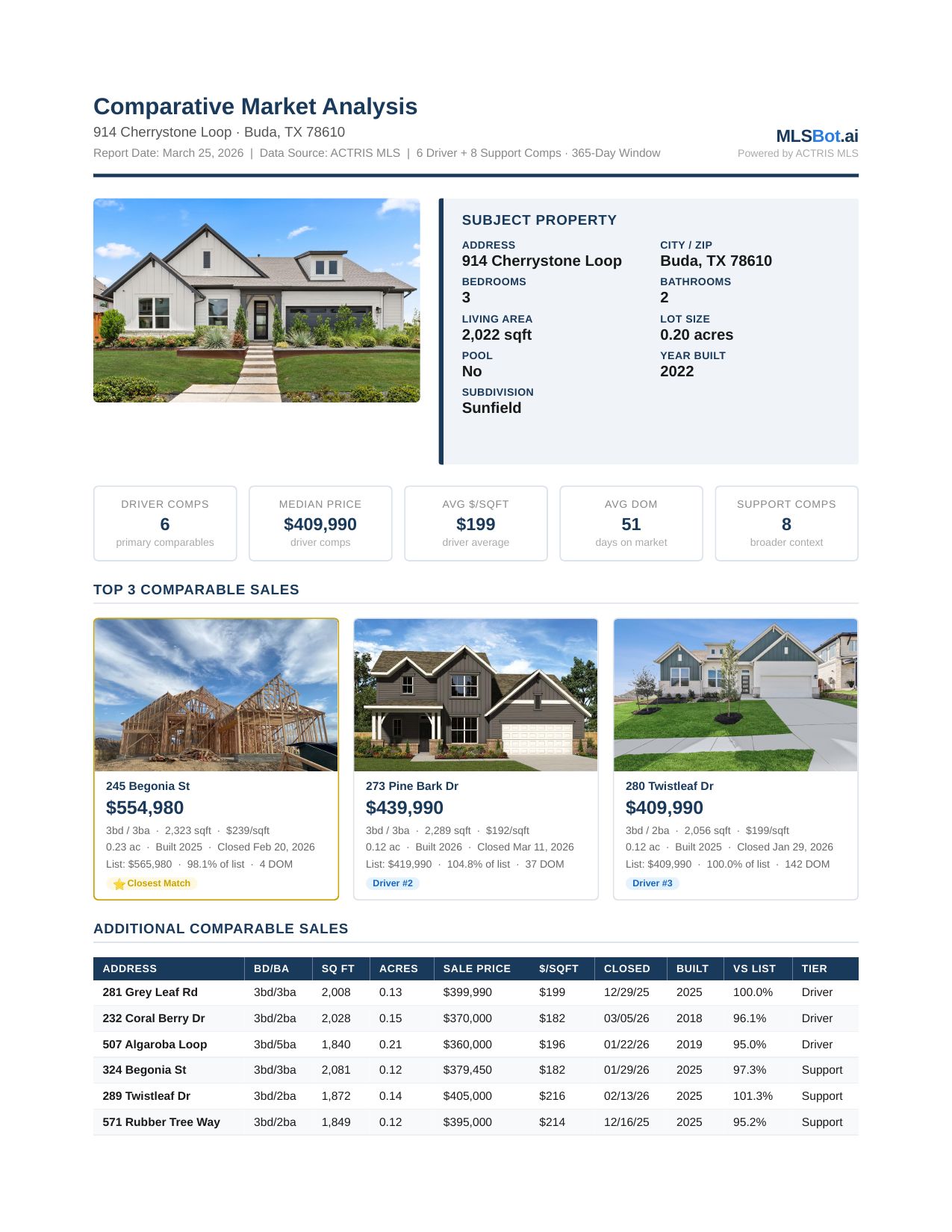 MLSBot Sale CMA Report — branded PDF with scored comps, photos, and pricing analysis